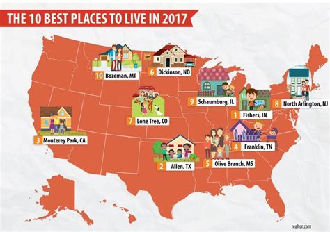 friendliest place to live in us